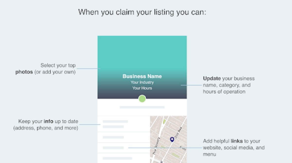 anatomy of a foursquare business listing