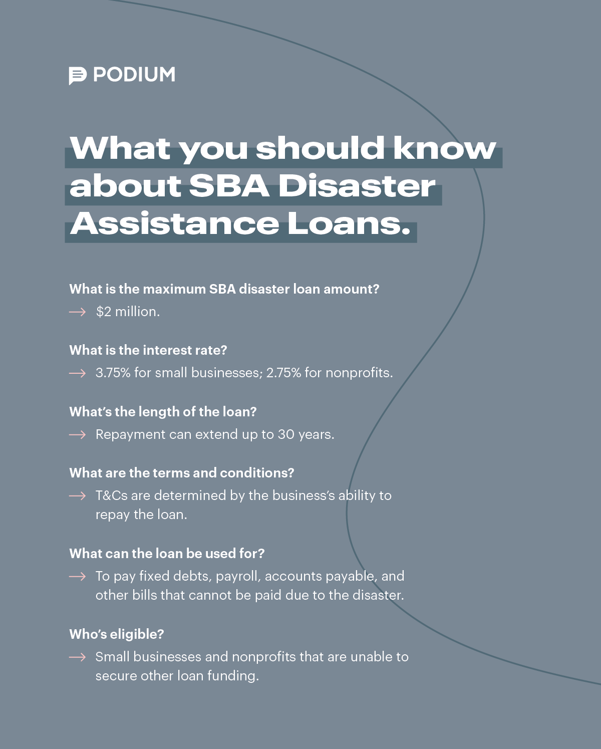 SBA disaster loan requirements
