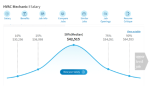 hvac salary graph