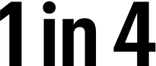 1in4