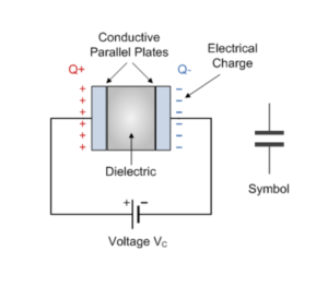 diagram to understand how capacitors work