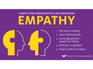 empathy graphic for organizations