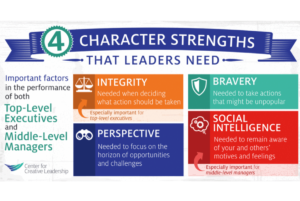 character strengths chart