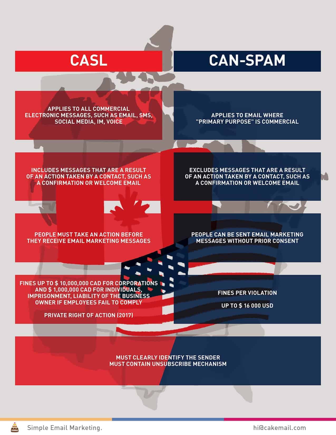 CASL vs CAN Spam Chart