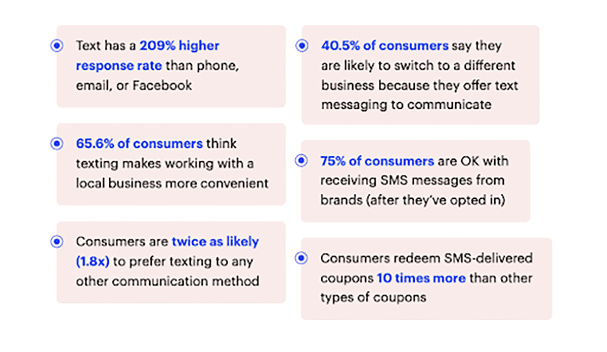 sms marketing statistics chart
