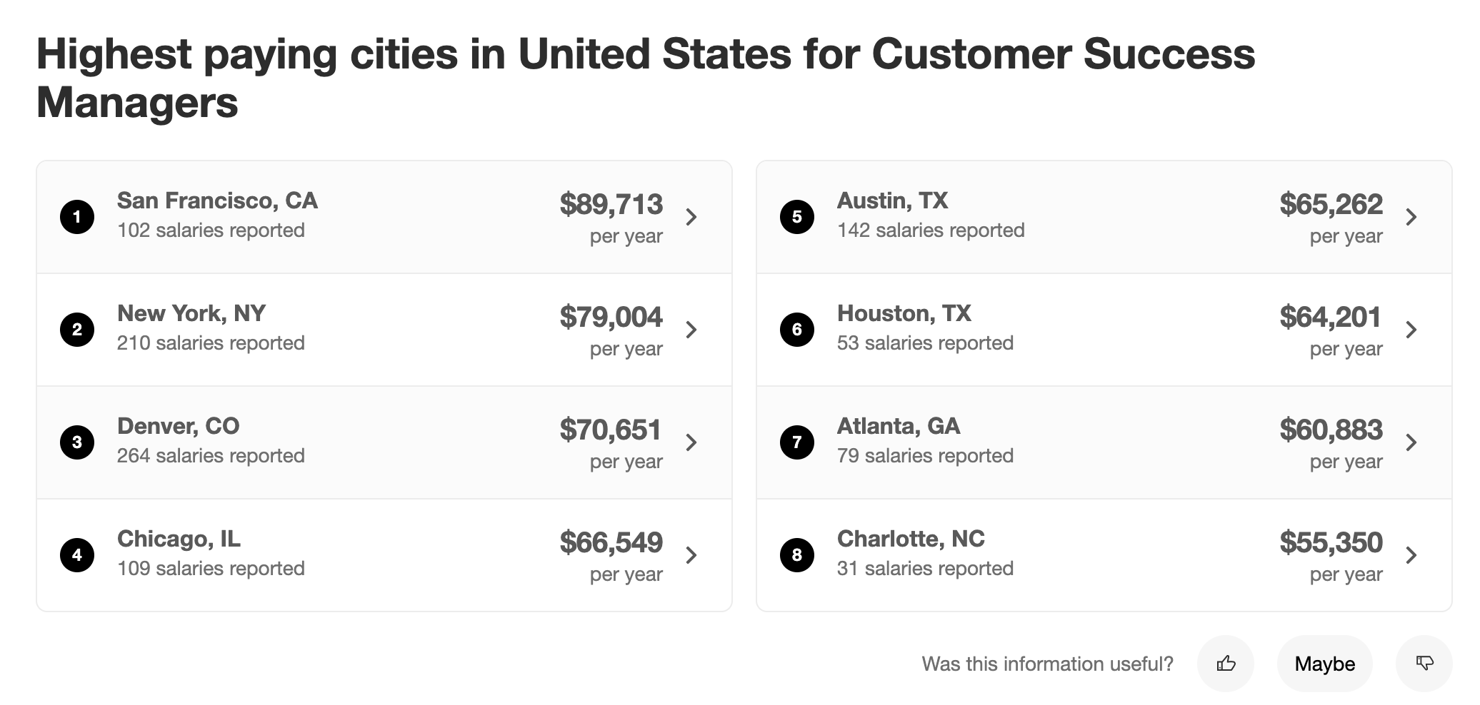 highest paying cities for customer success managers