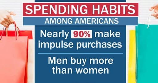 Spending Habits Graphic