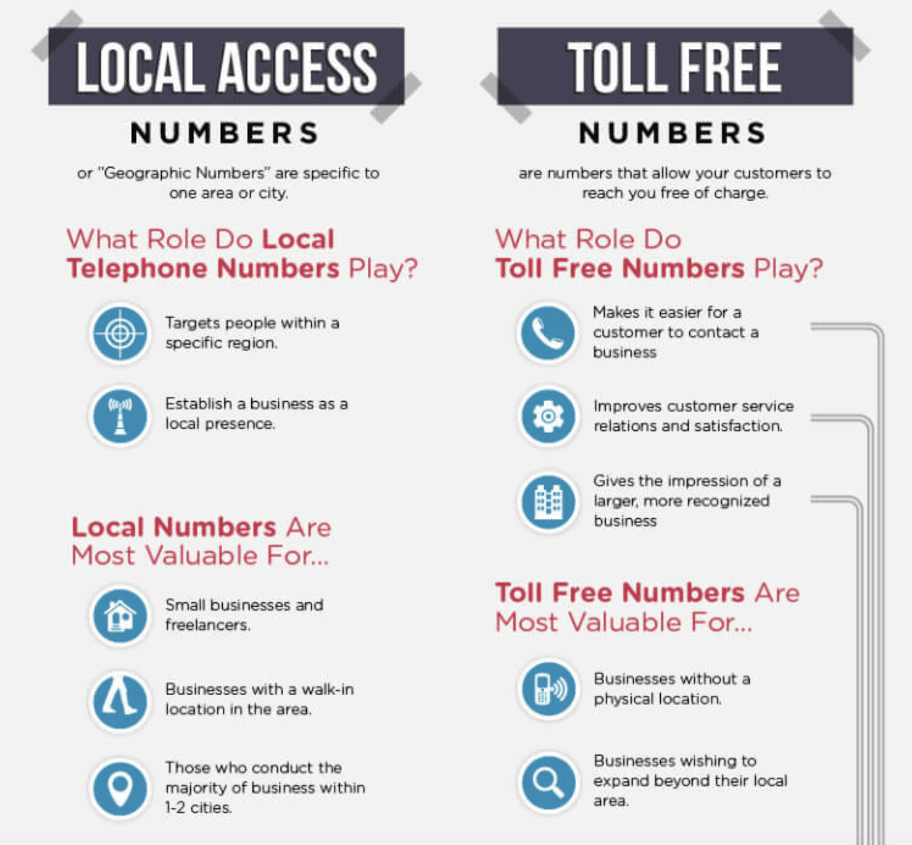 Local Access vs Toll Free Numbers