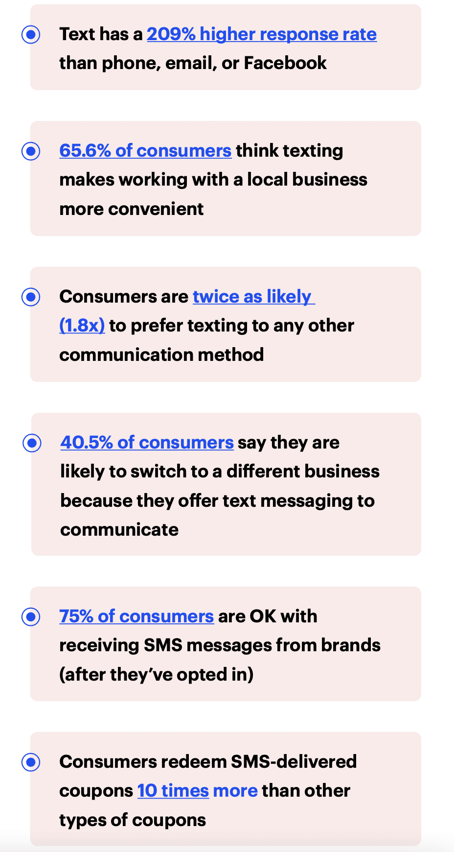 text message marketing statistics
